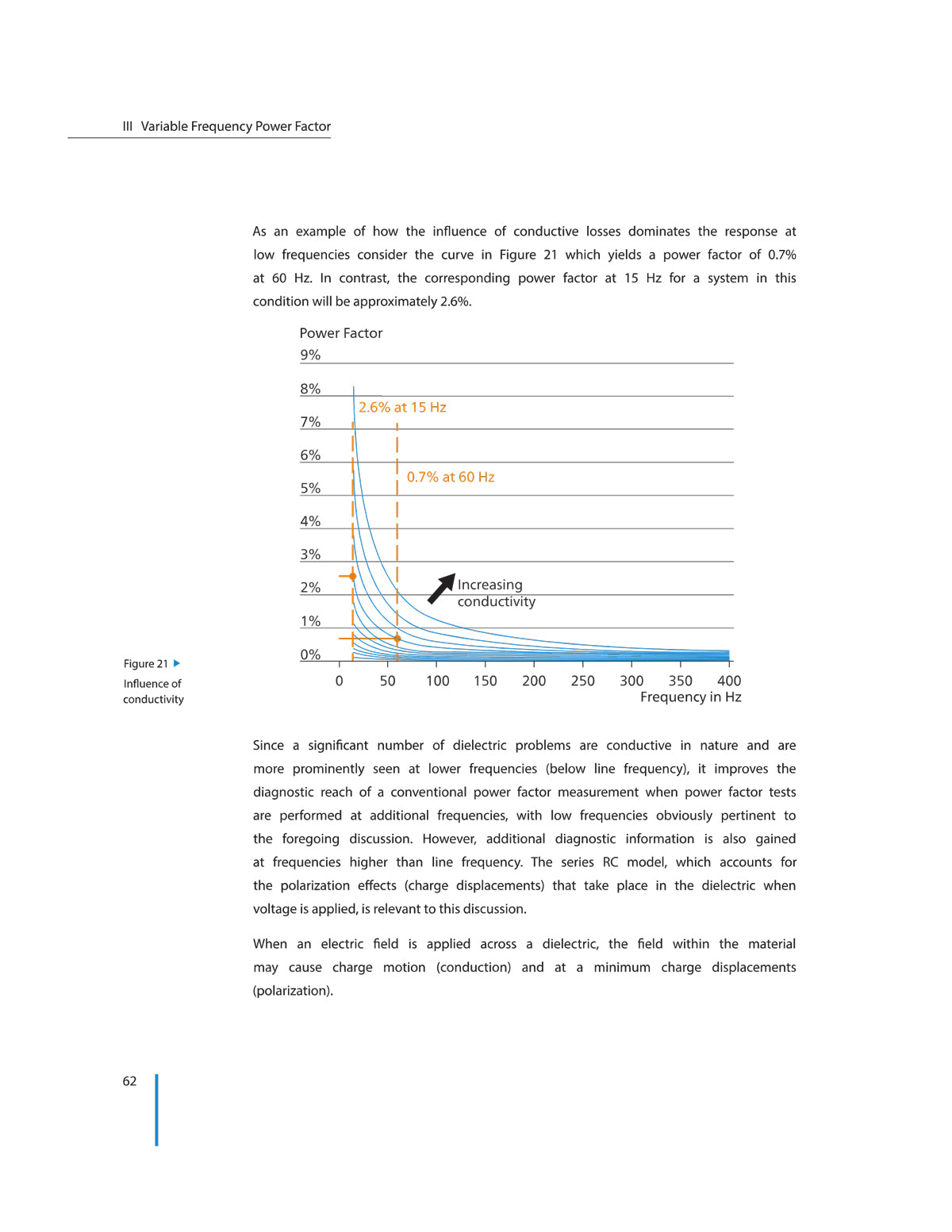 Electrical Field Tests for the Life Management of Transformers Book